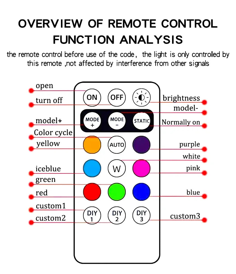 GlowiXen6 - Bezprzewodowe światełka stroboskopowe